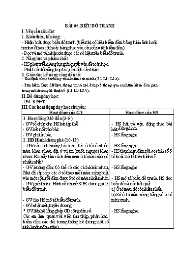 Kế hoạch bài dạy Toán 2 - Tuần 31, Bài 65: Biểu đồ tranh