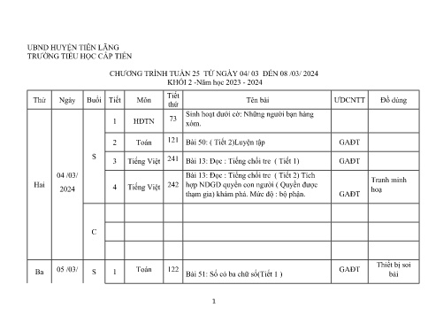 Kế hoạch giảng dạy Khối 2 Tháng 3 Năm học 2023-2024 (Trường TH Cấp Tiến)
